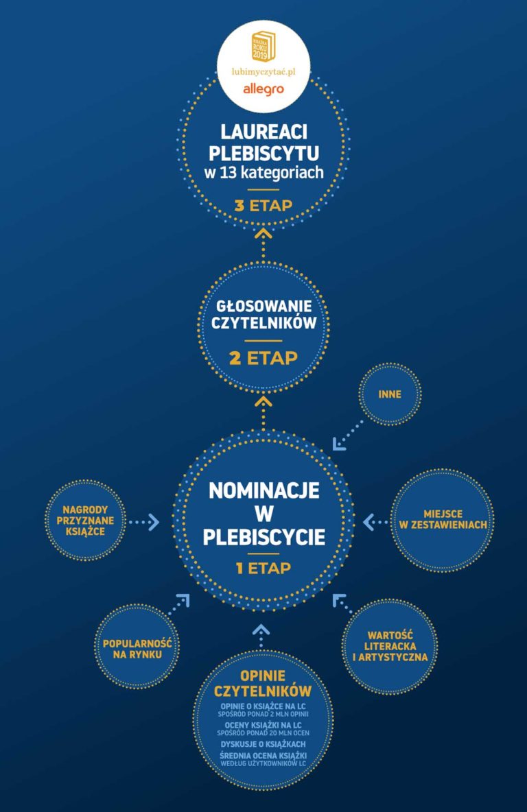 Książki Roku 2019 lubimyczytac